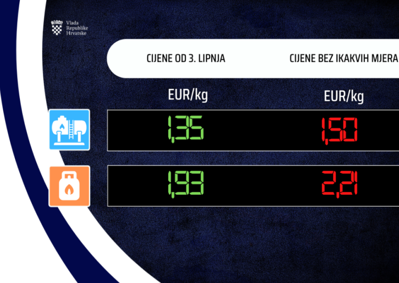 Vlada objavila nove cijene goriva