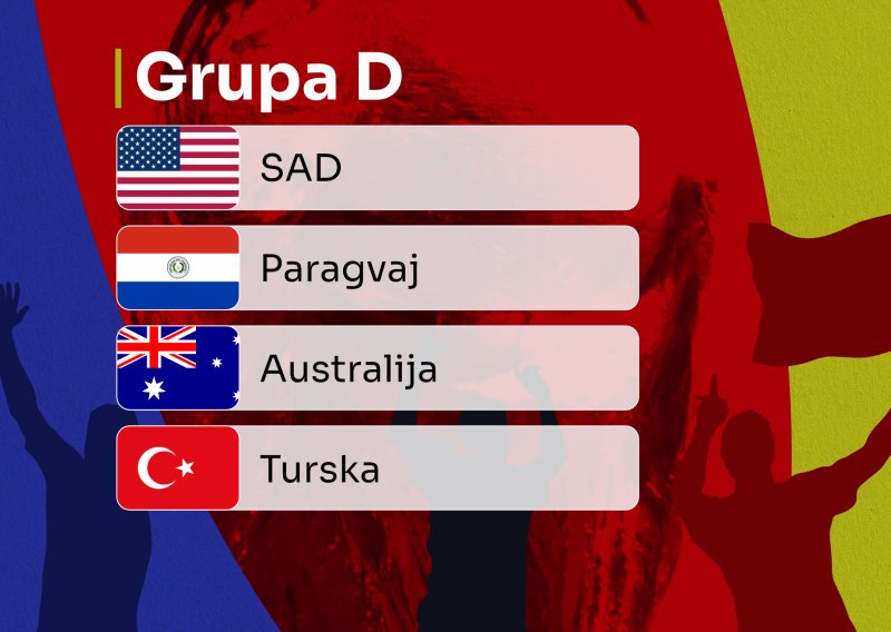 Grupa D: Je li SAD ozbiljna ekipa?