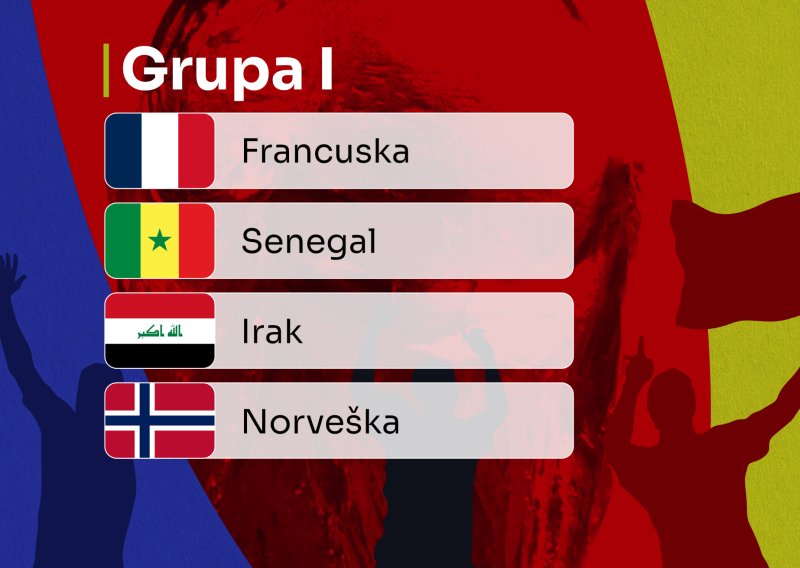Grupa I: Je li ovo grupa smrti?