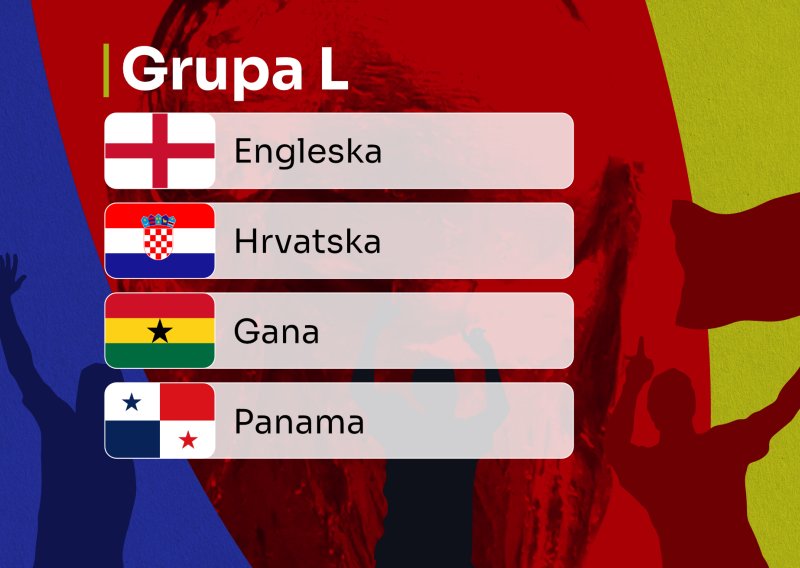 Grupa L: Jesu li protivnici Hrvatske jaki?