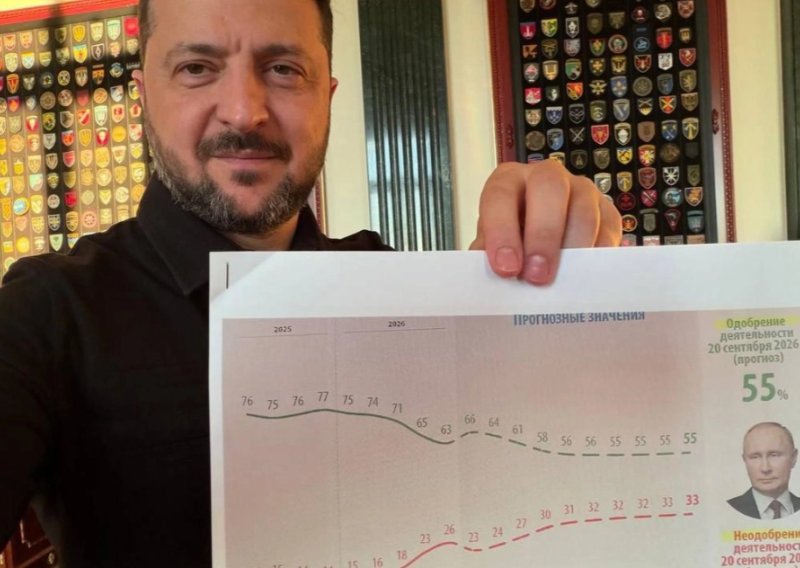 Procurili tajni dokumenti Kremlja: Zelenski objavio povjerljive podatke