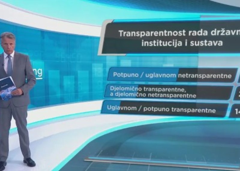 HRejting: Građani najviše povjerenja imaju u vojsku, najmanje u pravosuđe