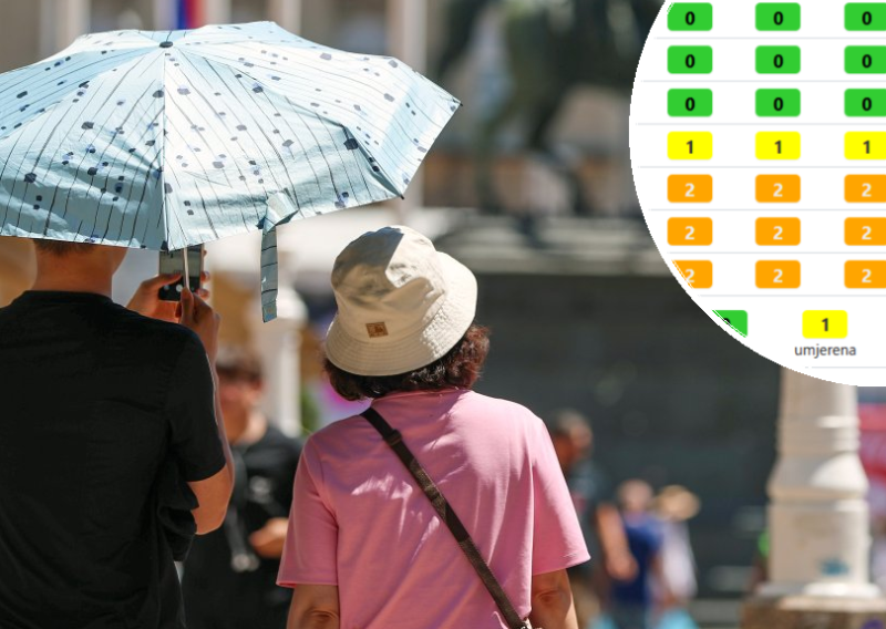 DHMZ podigao razinu upozorenja na toplinski val: Crveni meteoalarm izdan za ove regije