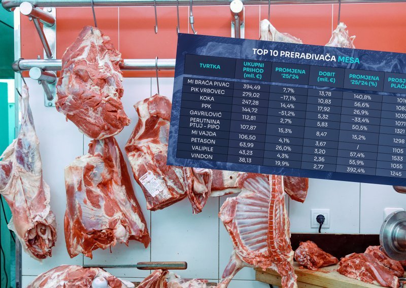 Uvozimo sve više mesa, a profit mesara raste: Tko najviše zarađuje?