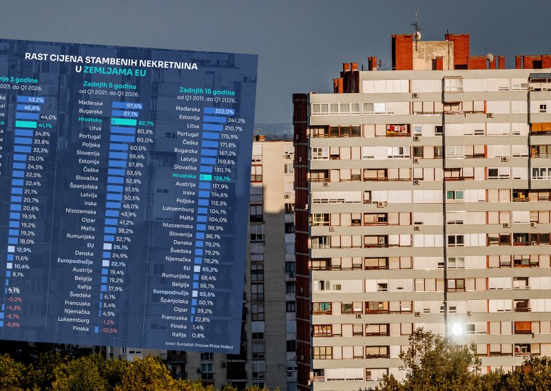Ove tablice otkrivaju razmjere ludila s cijenama stanova: Hrvatska potukla gotovo cijelu Europu