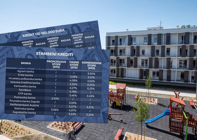 Vraćaju se stambeni krediti s promjenjivim kamatama: Usporedili smo ponude banaka