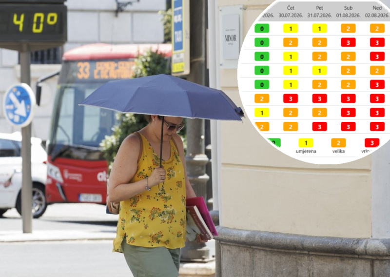 DHMZ zbog toplinskog vala izdao posebno priopćenje: Evo gdje će biti najgore