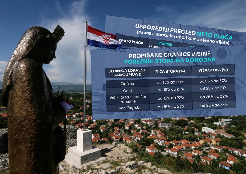 Ista plaća, isti posao, a tisuće eura razlike: Porezna karta Hrvatske puna je iznenađenja