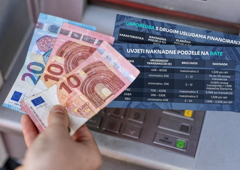 Kupnju možete podijeliti na rate i nakon plaćanja: Kada se to isplati?
