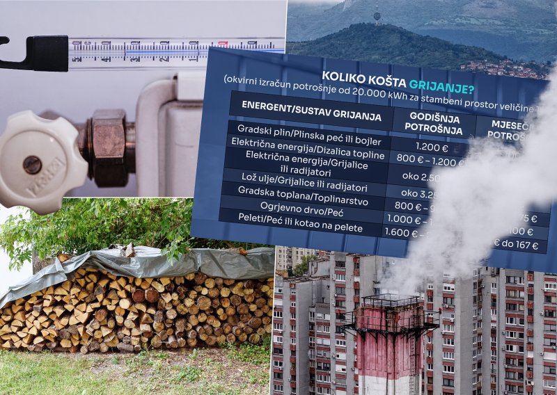 Grijanje će neke Hrvate stajati i četiri puta više: Evo tko prolazi najpovoljnije