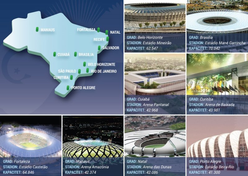 Sve o stadionima u Brazilu; koje će od njih upoznati Hrvati?