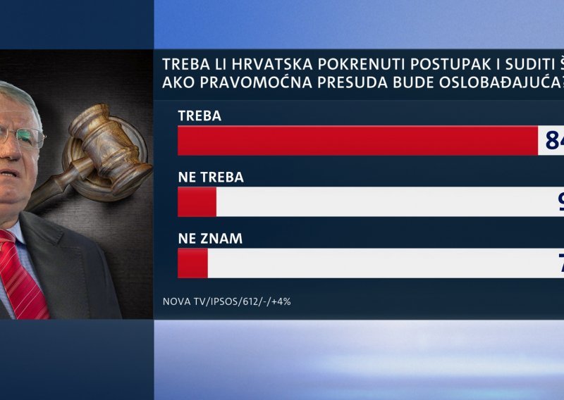 Evo što građani misle o oslobađajućoj presudi Šešelju