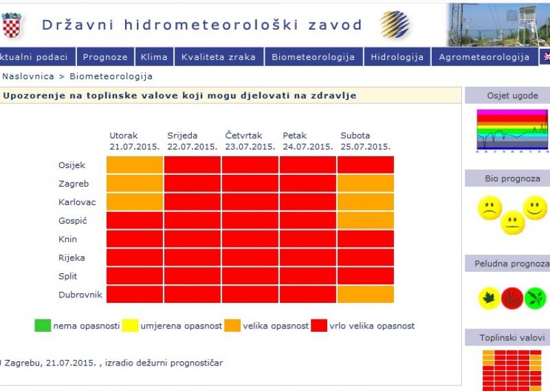 Paklenu vrućinu trpjet ćete i danas