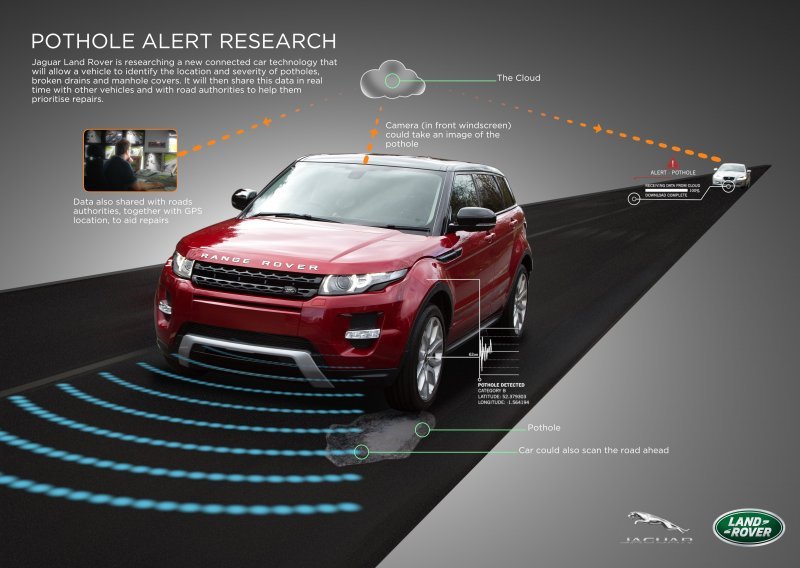 Jaguar Land Rover će tehnologijom prepoznati oštećeni kolnik