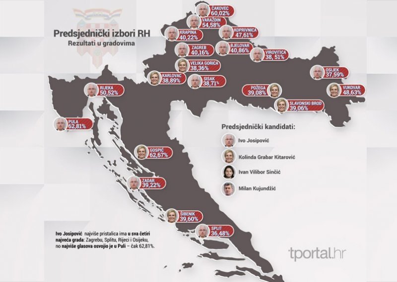 Evo kako su glasali vodeći hrvatski gradovi