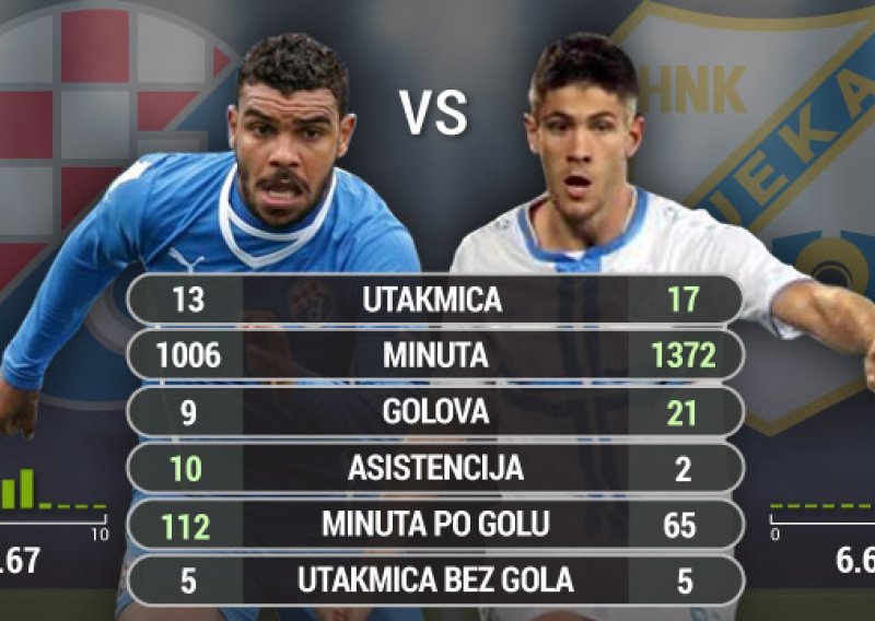 Soudani vs Kramarić; tko će presuditi derbi u Maksimiru?