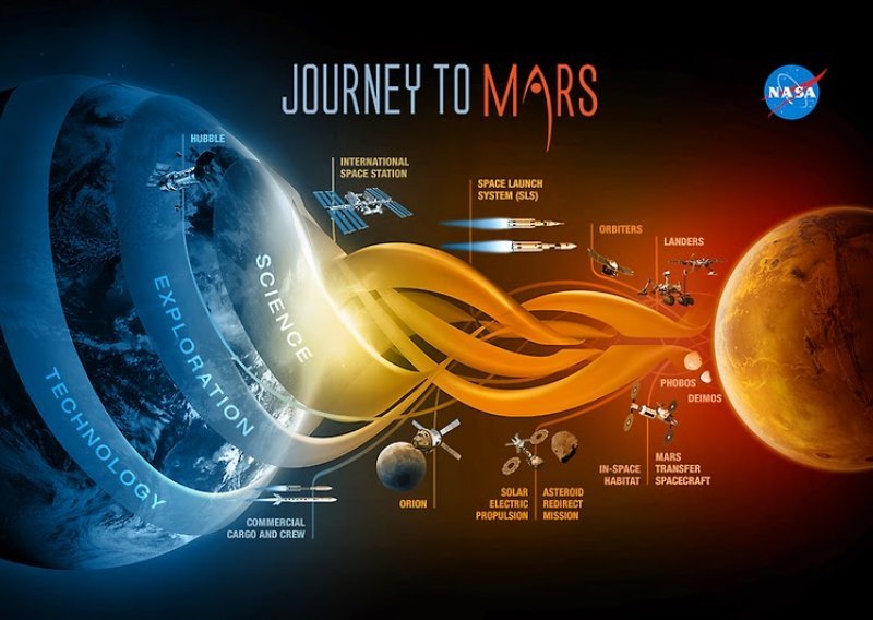 NASA odlučila: Šaljemo ljude na Mars!