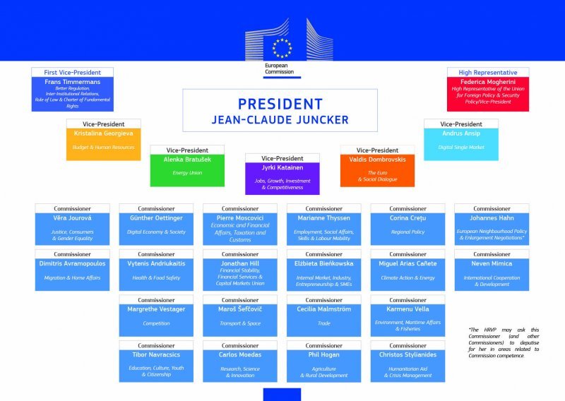 Mimica 'izvisio' u novoj Europskoj komisiji