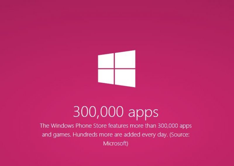 Dostupno  više od 300 tisuća aplikacija za Windows Phone