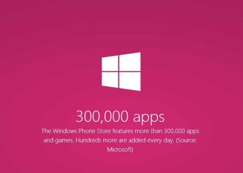 Dostupno više od 300 tisuća aplikacija za Windows Phone