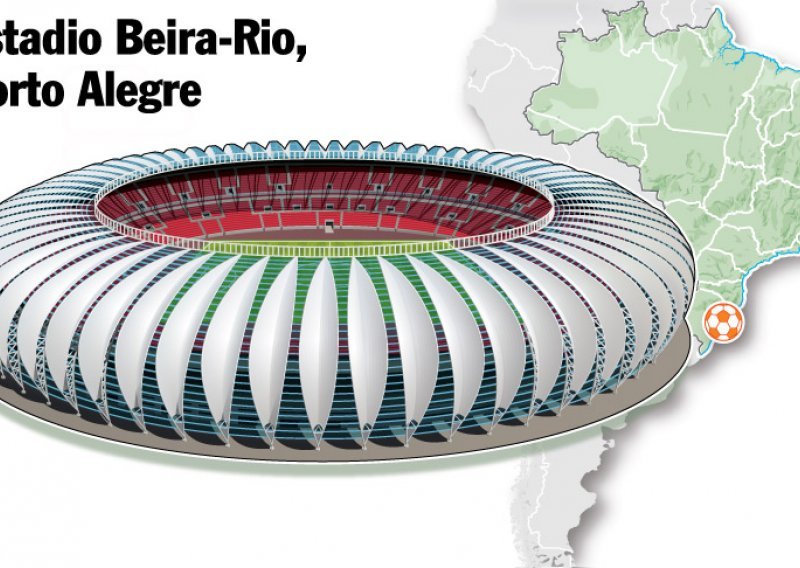 Estadio Beira-Rio, Porto Alegre