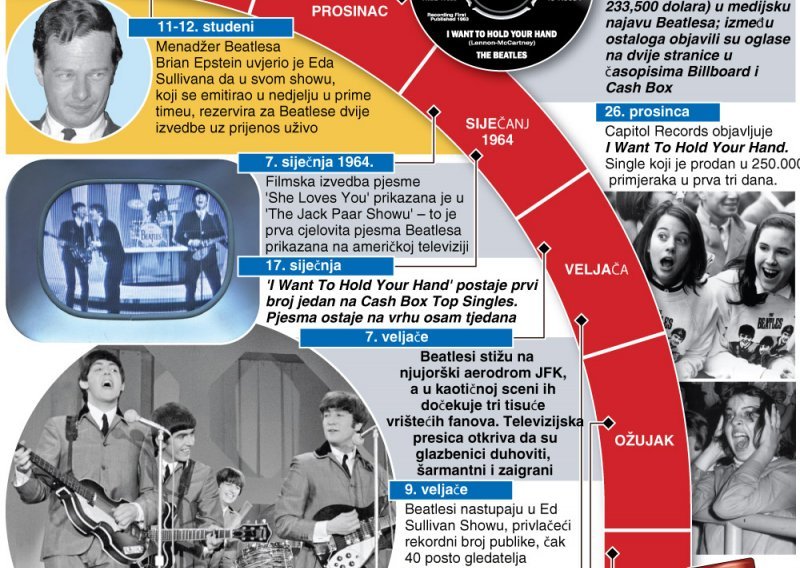 Evo kako su Beatlesi preko noći osvojili Ameriku