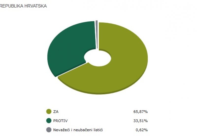 Ako nema prigovora, Ustav se mijenja kroz 48 sati