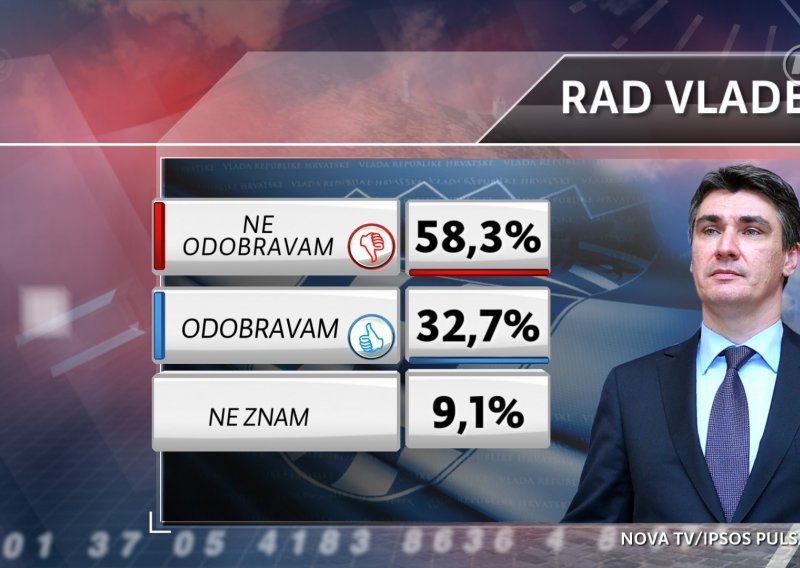 SDP nije ništa izgubio, HDZ nije ništa dobio