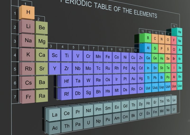 Švedski znanstvenici dokazali postojanje novog kemijskog elementa