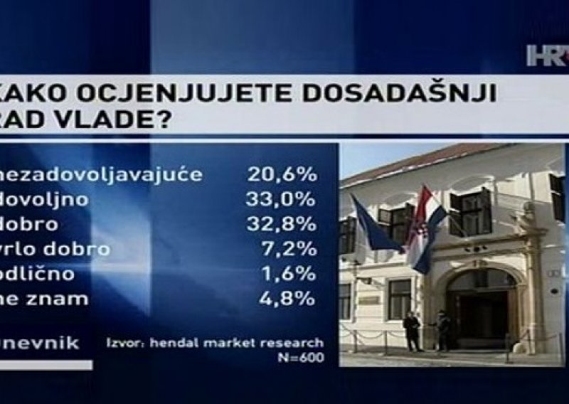 Građani nisu za prodaju i koncesije, Vladi jedinice i dvojke