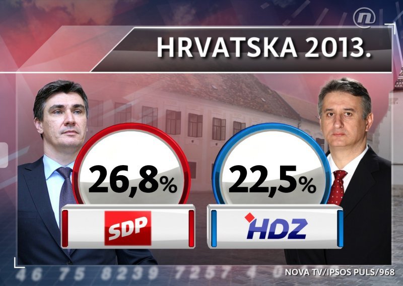 Raste popularnost SDP-a, Laburisti bilježe najveći pad