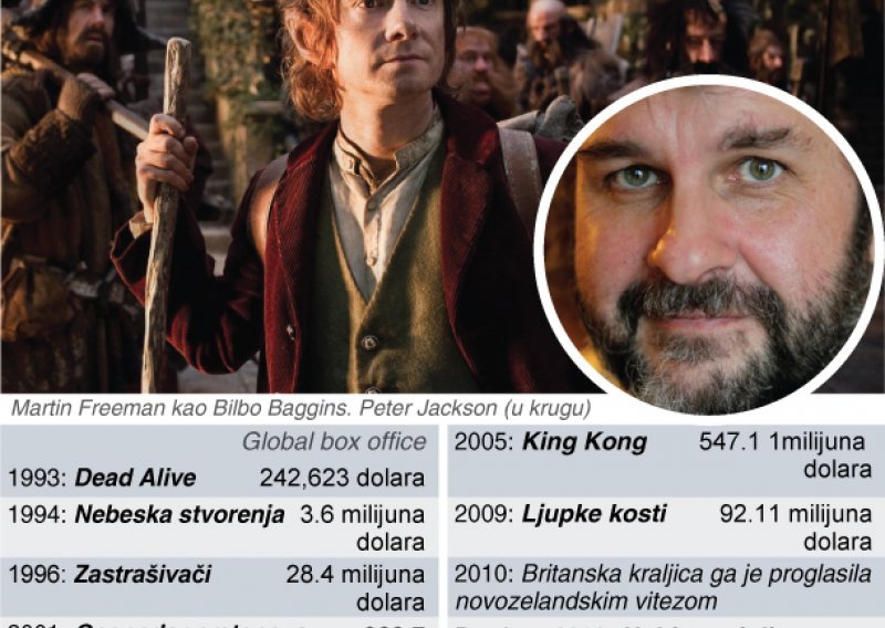 Filmovi Petera Jacksona zaradili preko 3,5 milijardi dolara