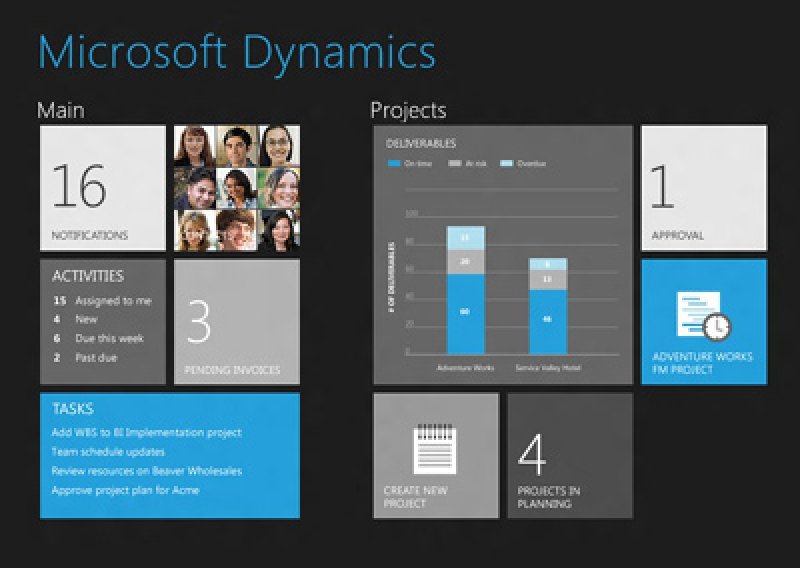 Predstavljena nova verzija Microsoft Dynamics NAV