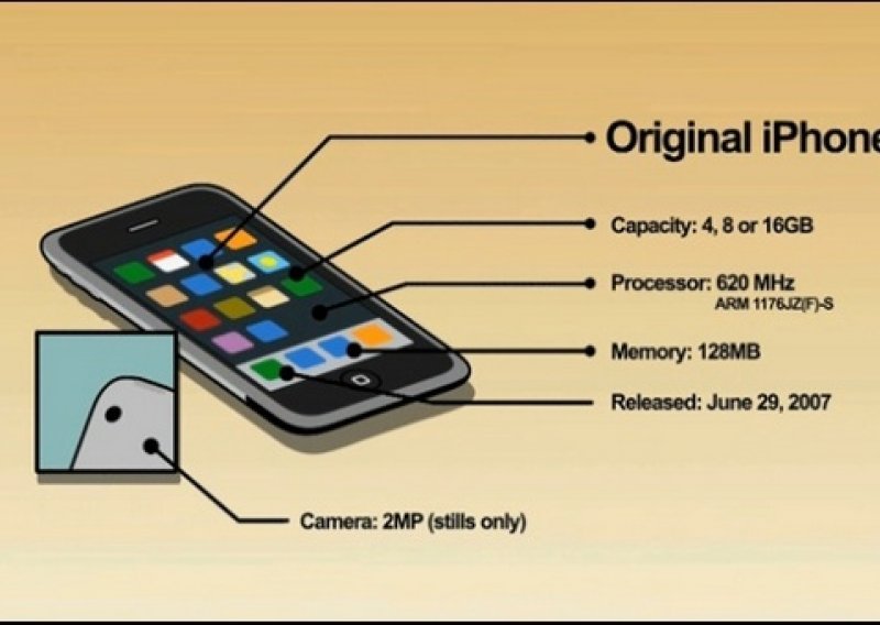 iPhone u slici i riječi