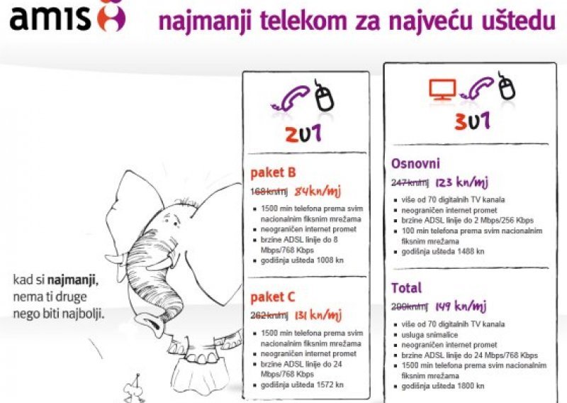 Najmanji telekom operater na hrvatskom tržištu svojim cijenama i ponudom mnogima će pomrsiti račune