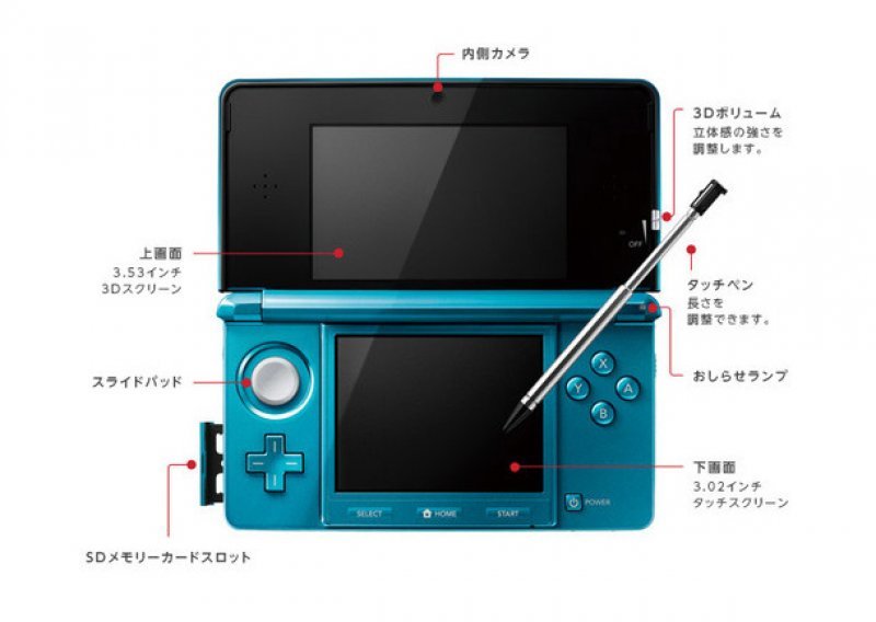 Nintendo razotkrio revolucionarni 3DS