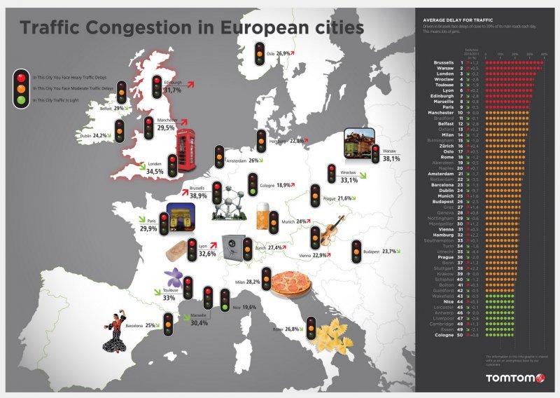Ako mrzite gužve, izbjegnite ovih 50 europskih gradova
