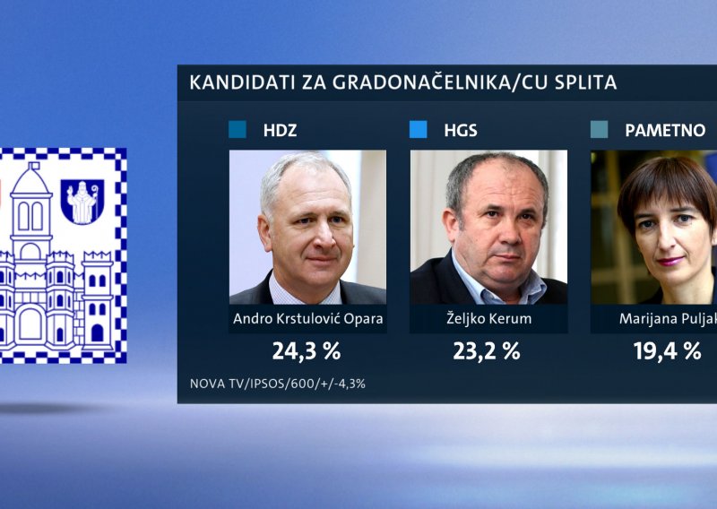 Za HDZ u Splitu Puljak je opasnija kandidatkinja nego Kerum