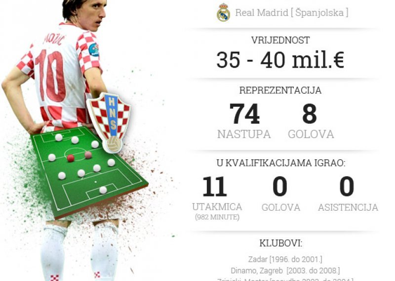 Luka Modrić - ključna figura u sredini terena