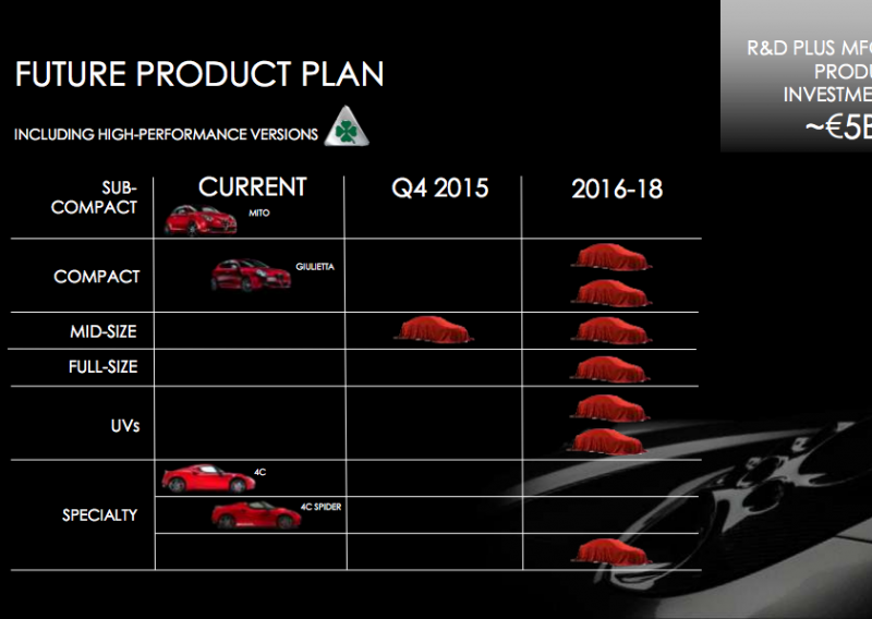 Alfa Romeo ima najambiciozniji plan koji smo ikad vidjeli
