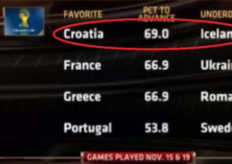 ESPN se poigrao i gurnuo Hrvate za najveće favorite