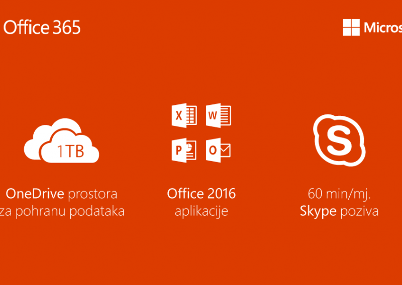 10 zanimljivosti o Microsoft Officeu koje sigurno niste znali