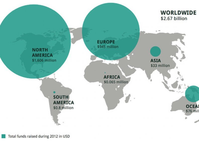 Crowdfundingom prikupljene milijarde dolara