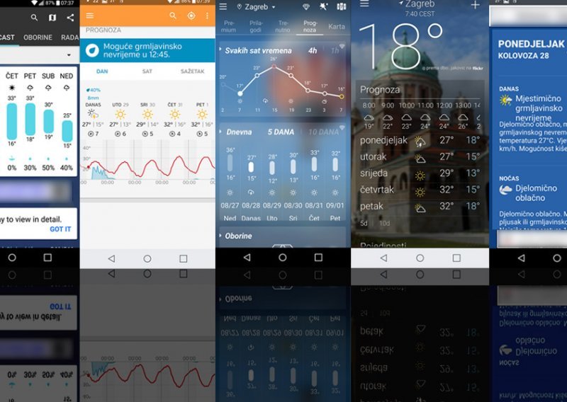 Isprobali smo pet aplikacija za vremensku prognozu - kako odabrati najbolju?