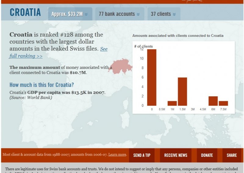 I Hrvati među klijentima banke koja je pomagala utaji poreza