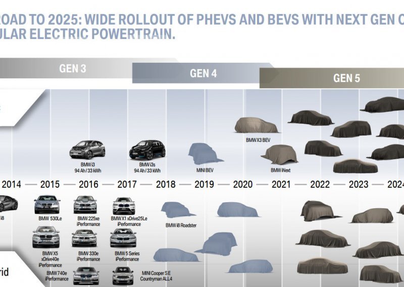 BMW iduće godine planira prodati dvostruko više električnih automobila