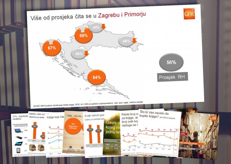 Zašto se u Hrvatskoj malo čita i slabo kupuju knjige? Odgovor je jednostavan - ne zanimaju nas!