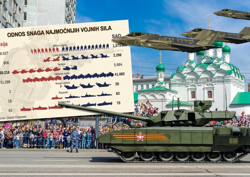 Usporedili smo perjanice američke i ruske vojske; pogledate tko je u prednosti