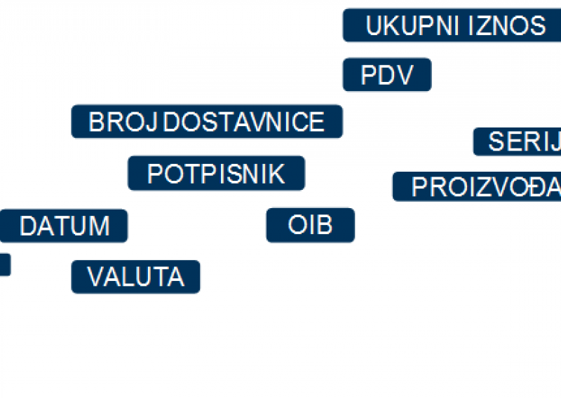 e-Arhiv - papir ili datoteka, sve na jednom mjestu