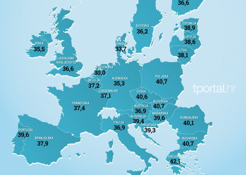 Koliko tko sati radi u Europskoj uniji?